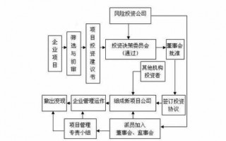 2017公司增资流程（公司增资怎么需要什么资料）