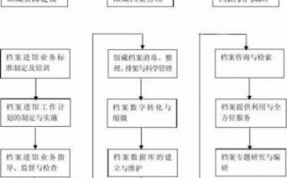 工商局档案流程（工商局档案馆）