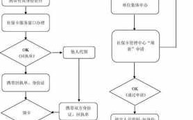 长沙社保怎么办理流程（长沙社保怎么办理流程图）