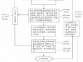 业务合同审批流程范本（业务合同由哪个部门拟定）