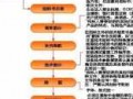 投标书的制作流程（投标书制作流程视频）