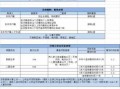 外地户口济南购房流程（外地户口在济南购房政策2021）