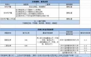 外地户口济南购房流程（外地户口在济南购房政策2021）