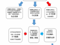 公安护照内部办理流程（公安护照内部办理流程图）