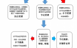 公安护照内部办理流程（公安护照内部办理流程图）