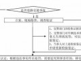 交通肇事罪处理流程（刑事案件的流程是怎么走的）