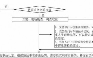 交通肇事罪处理流程（刑事案件的流程是怎么走的）