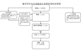 项目备案变更流程（项目备案能变更项目名称么）