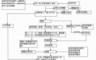 宁波起诉流程（宁波民事起诉）