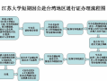 重庆入台证办理流程（重庆入台证办理流程图）