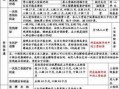 工伤死亡赔偿流程（2023工伤死亡赔偿标准一览表）