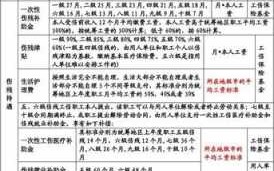 工伤死亡赔偿流程（2023工伤死亡赔偿标准一览表）