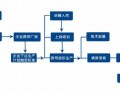 韩国外墙劳务流程（韩国 劳务）