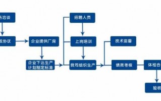 韩国外墙劳务流程（韩国 劳务）