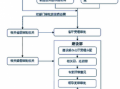 环保资质如何办理流程（环保资质办理流程图）