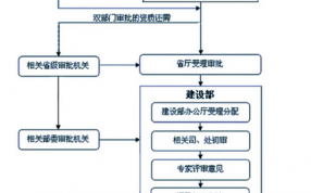 环保资质如何办理流程（环保资质办理流程图）