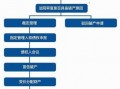 国企资产清算流程（国有企业资产清算是怎么回事）