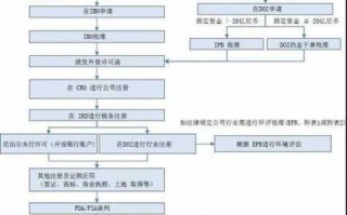 在尼泊尔注册公司流程（在尼泊尔开店需要什么手续）