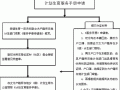 计划生育手册办理流程（计划生育手册办理流程）