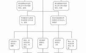 物业对外包监管流程（物业外包管理办法）