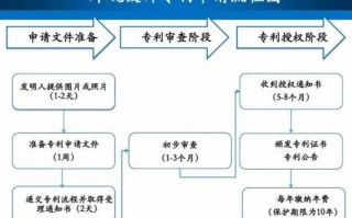 外观专利评估流程（外观设计专利评估）