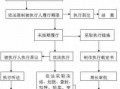 法院执行企业流程（法院执行企业流程是什么）