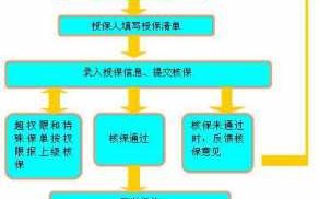 意外摔伤起诉流程（意外摔伤起诉流程是什么）