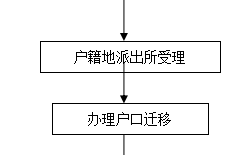 新疆户籍申报流程（新疆户籍申报流程及时间）