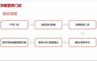 去门诊看病流程怀孕（怀孕去门诊检查可以的吗）