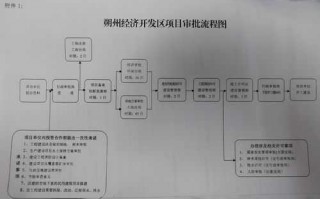 开发区批准流程（开发区批准流程最新）