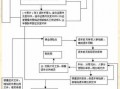 淄博退休流程（淄博办退休在哪里）