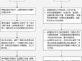 个人外汇审批流程（个人外汇管理局申请外汇额度）