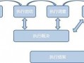 执行节点流程（执行关键节点超期）