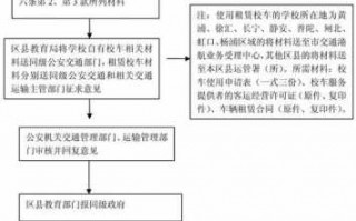 申请办校车的流程（校车去哪里申请）