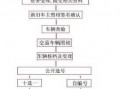 外地小车过户郴州流程（外地小车过户郴州流程及费用）