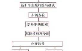 外地小车过户郴州流程（外地小车过户郴州流程及费用）