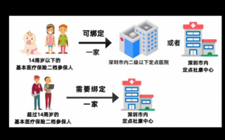 办社保卡的流程（小孩子办社保卡的流程）