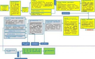 项目占地流程（项目占地面积和用地面积一样吗）