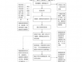 假释报流程（假释报告是什么意思）