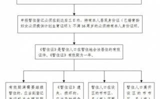 惠州站住证办理流程（惠州办暂住证需要多长时间）