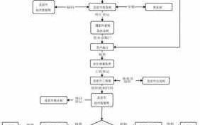 外资注册的流程（注册外资企业的流程和时间）