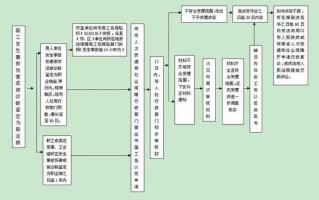 伤残结果下来赔偿流程（伤残赔偿要走哪些程序）