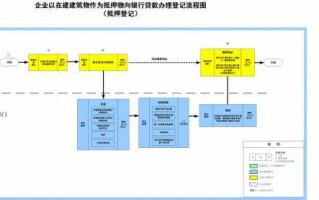 抵押流程在审批（抵押手续办理）