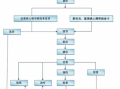 美容就医者咨询流程（美容就医者咨询流程及内容）