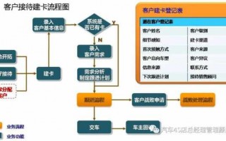 住宅销售办证流程（住宅销售的一般流程）