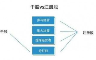 干股登记流程（干股登记流程图片）