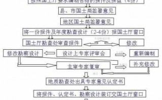 申请采矿证办理流程（申办采矿证需要提交什么材料）