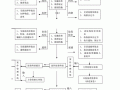 渎职罪法律流程（渎职罪法律流程图）