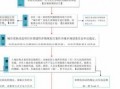 办理征地手续流程（征地手续需要多久）