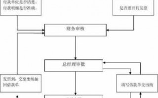 清算付款流程（清算付款流程图）